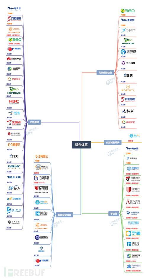 零信任安全技术厂商榜 网络与信息安全软件开发领域的12强解析