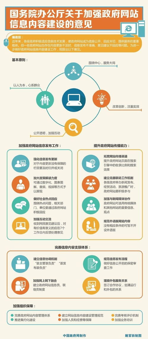 落实国务院办公厅意见，加强政府网站信息安全软件开发