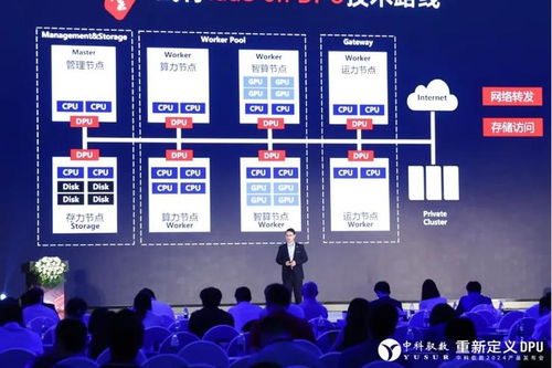 六年深耕三载跨越 中科驭数第三代DPU引领网络与信息安全软件开发新纪元