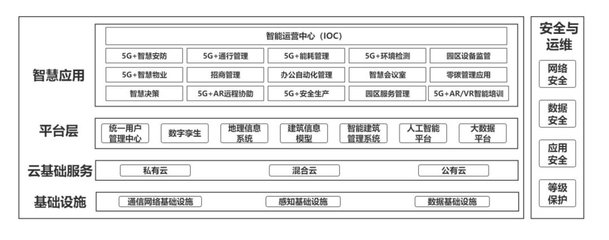 打造智慧园区 以“软实力”撬动“硬智慧”的破局之道